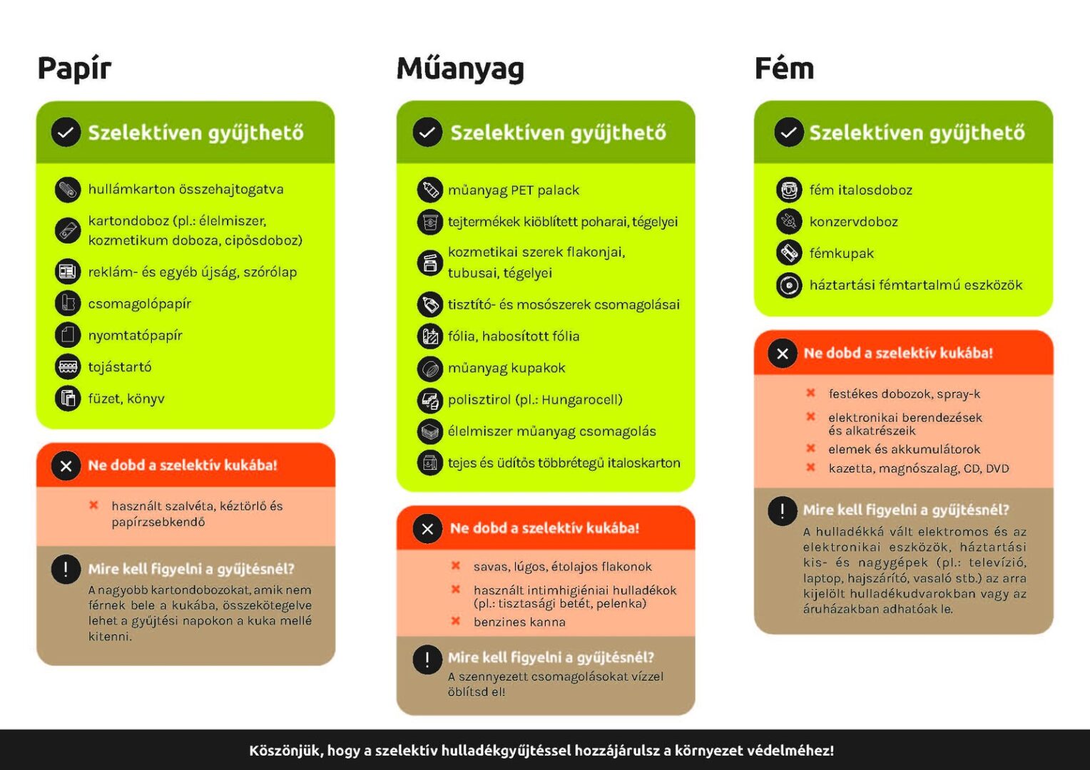 Szelektíven gyűjthető hulladékok áttekintése: papír, műanyag, fém